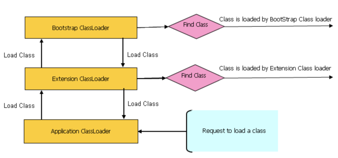 classloader.png