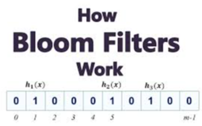 布隆过滤器