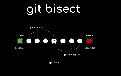 Git Bisect 快速上手