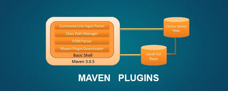 Maven 依赖与插件解析机制